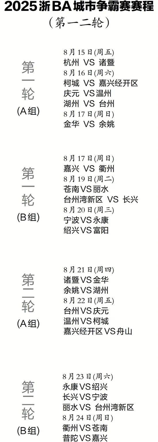 九游下载中心-关于NBA总决赛赛程吃紧,浙江稠州赛前手感冰凉,气氛紧张,赛季目标并未改变的信息
